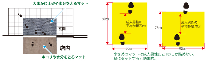 エコファクトリーのダストコントロール講座