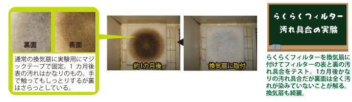 レンジフード専用フィルターらくらくフィルター